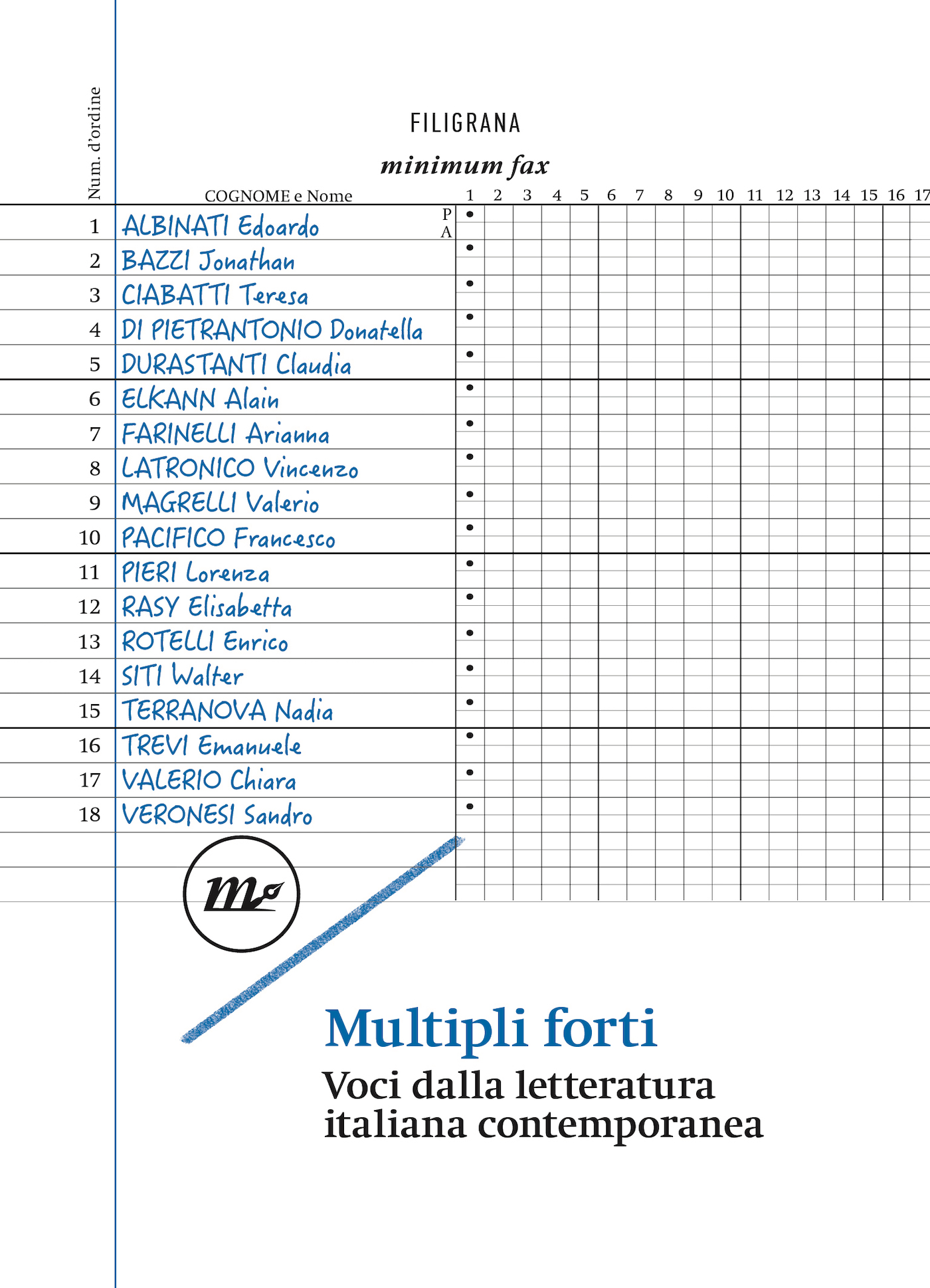 Multipli forti